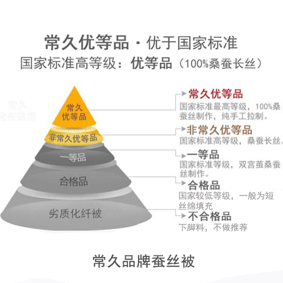 如何才能買到純蠶絲被-實(shí)用選購(gòu)技巧如下[常久]