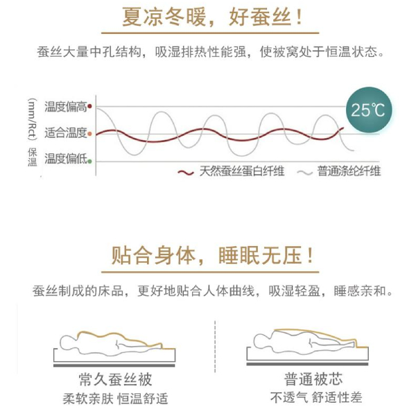 蠶絲被買(mǎi)多厚的-還不懂的看過(guò)來(lái)[常久]